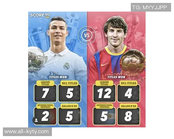 梅西与C罗再创辉煌38岁梅西17次入选最佳40岁C罗15次紧随其后 梅西与C罗再创辉煌38岁梅西17次入选最佳40岁C罗15次紧随其后