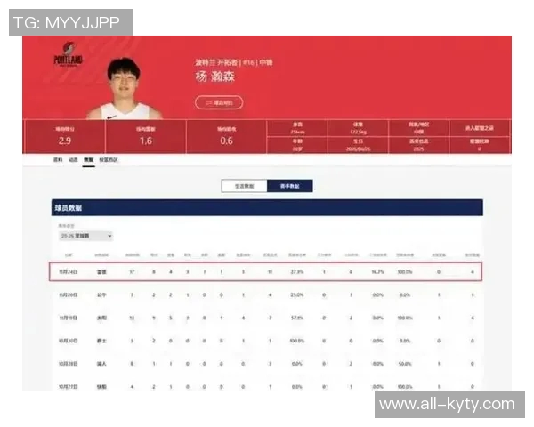 杨瀚森NBA生涯得分追平孙悦并列中国第七姚明9240分稳居榜首 杨瀚森NBA生涯得分追平孙悦并列中国第七姚明9240分稳居榜首